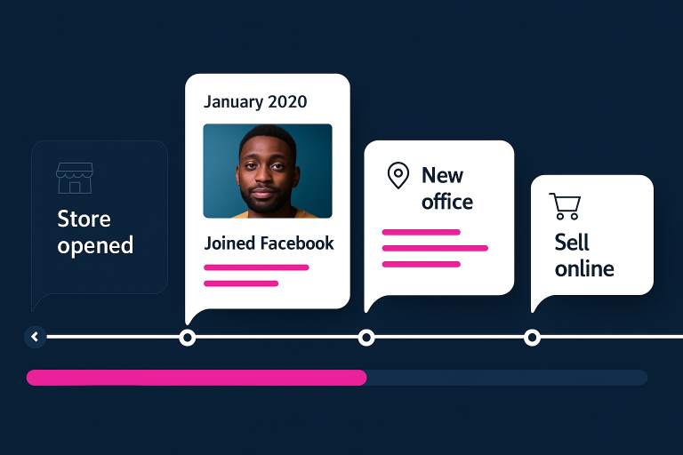 Timeline Custom websites for businesses in Torrance